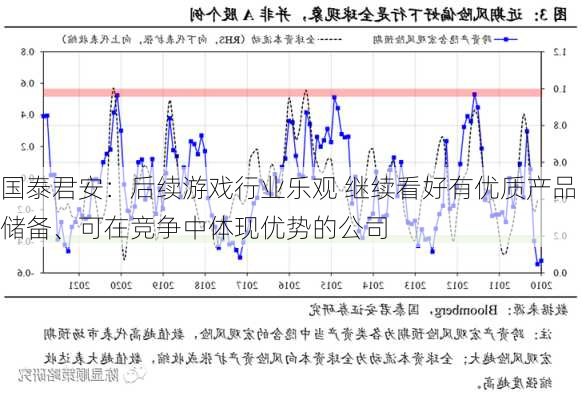 国泰君安：后续游戏行业乐观 继续看好有优质产品储备、可在竞争中体现优势的公司