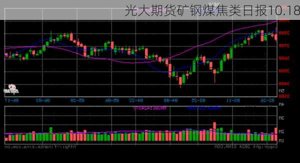 光大期货矿钢煤焦类日报10.18