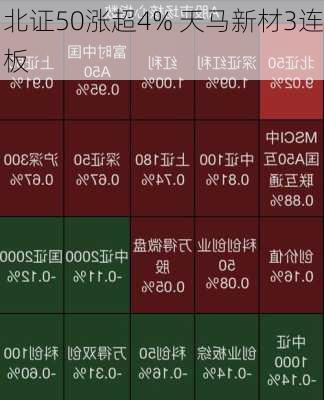 北证50涨超4% 天马新材3连板