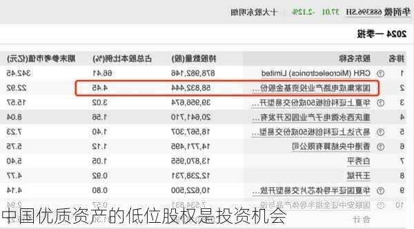 中国优质资产的低位股权是投资机会