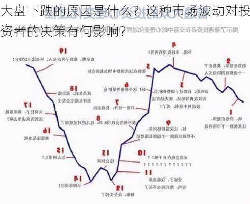 大盘下跌的原因是什么？这种市场波动对投资者的决策有何影响？