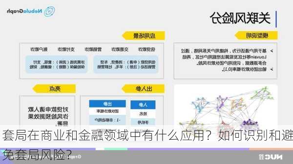 套局在商业和金融领域中有什么应用？如何识别和避免套局风险？