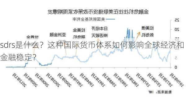 sdrs是什么？这种国际货币体系如何影响全球经济和金融稳定？