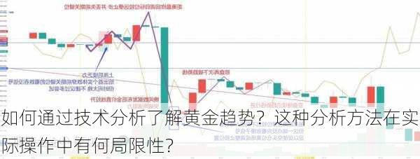 如何通过技术分析了解黄金趋势？这种分析方法在实际操作中有何局限性？