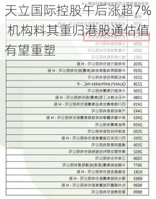 天立国际控股午后涨超7% 机构料其重归港股通估值有望重塑