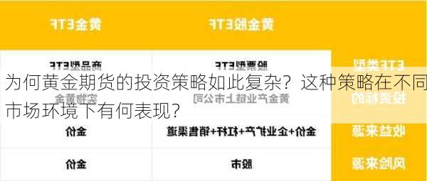 为何黄金期货的投资策略如此复杂？这种策略在不同市场环境下有何表现？