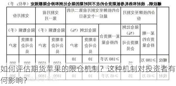 如何评估期货苹果的限仓机制？这种机制对投资者有何影响？