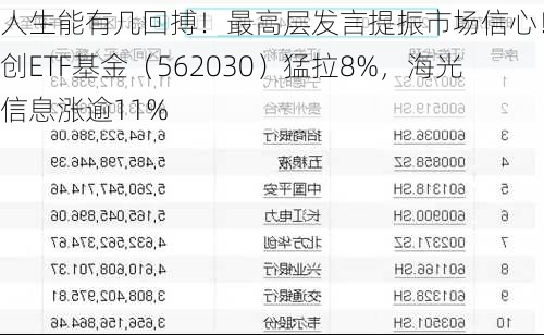 人生能有几回搏！最高层发言提振市场信心！信创ETF基金（562030）猛拉8%，海光信息涨逾11%