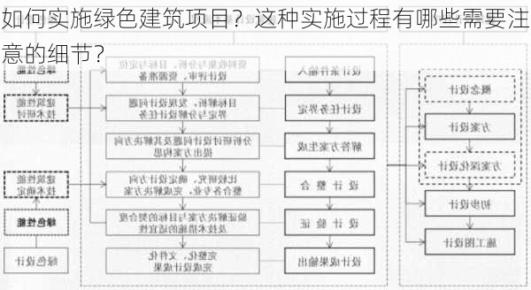 如何实施绿色建筑项目？这种实施过程有哪些需要注意的细节？