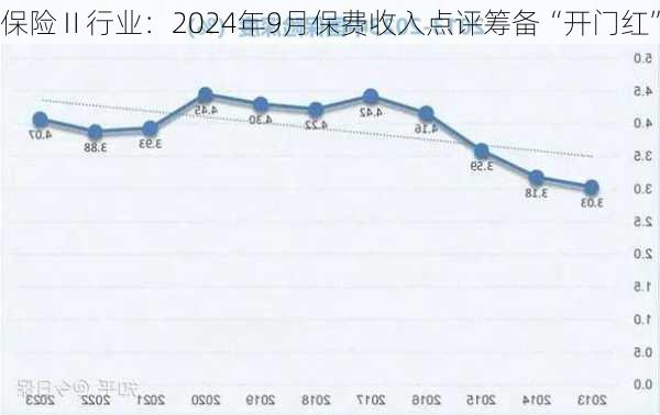 保险Ⅱ行业：2024年9月保费收入点评筹备“开门红”