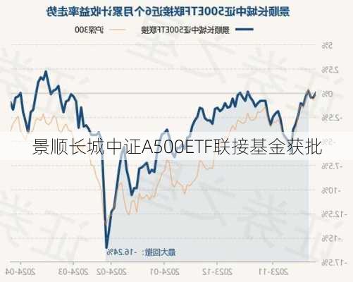 景顺长城中证A500ETF联接基金获批