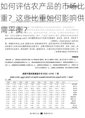 如何评估农产品的市场比重？这些比重如何影响供需平衡？