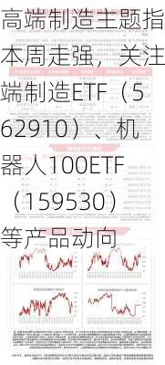 高端制造主题指数本周走强，关注高端制造ETF（562910）、机器人100ETF（159530）等产品动向