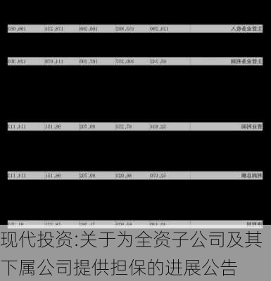 现代投资:关于为全资子公司及其下属公司提供担保的进展公告