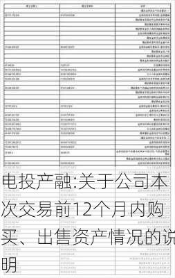 电投产融:关于公司本次交易前12个月内购买、出售资产情况的说明