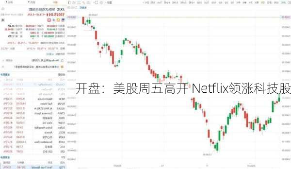 开盘：美股周五高开 Netflix领涨科技股