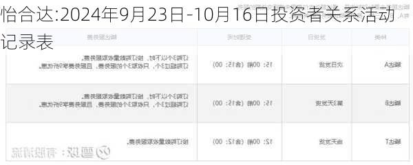 怡合达:2024年9月23日-10月16日投资者关系活动记录表