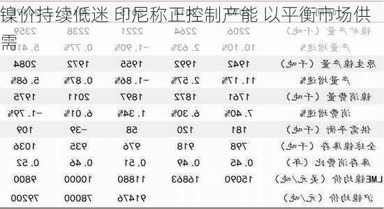 镍价持续低迷 印尼称正控制产能 以平衡市场供需