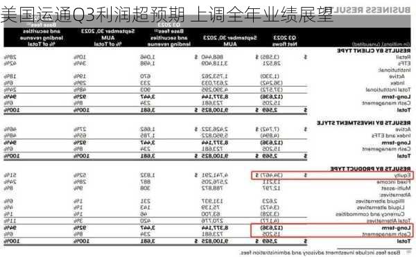 美国运通Q3利润超预期 上调全年业绩展望