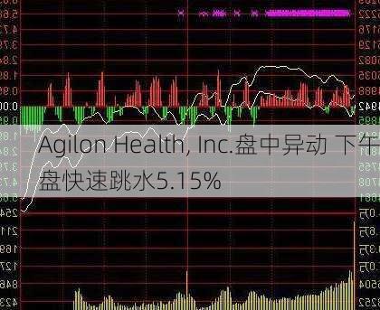 Agilon Health, Inc.盘中异动 下午盘快速跳水5.15%