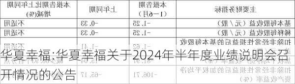 华夏幸福:华夏幸福关于2024年半年度业绩说明会召开情况的公告