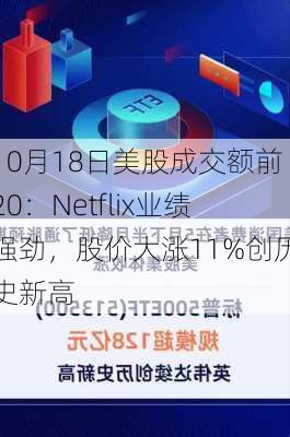 10月18日美股成交额前20：Netflix业绩强劲，股价大涨11%创历史新高