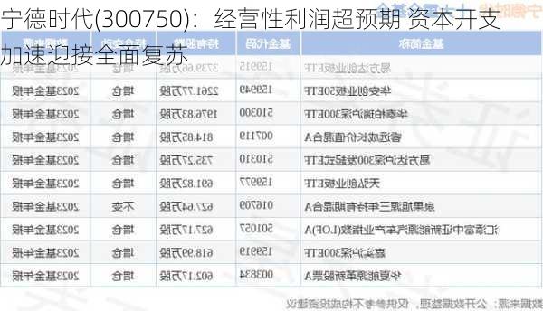 宁德时代(300750)：经营性利润超预期 资本开支加速迎接全面复苏