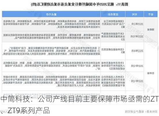 中简科技：公司产线目前主要保障市场亟需的ZT7、ZT9系列产品