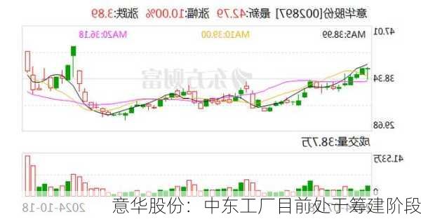 意华股份：中东工厂目前处于筹建阶段