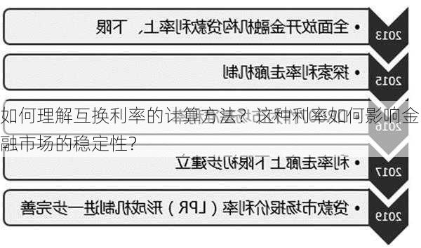 如何理解互换利率的计算方法？这种利率如何影响金融市场的稳定性？