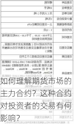 如何理解期货市场的主力合约？这种合约对投资者的交易有何影响？