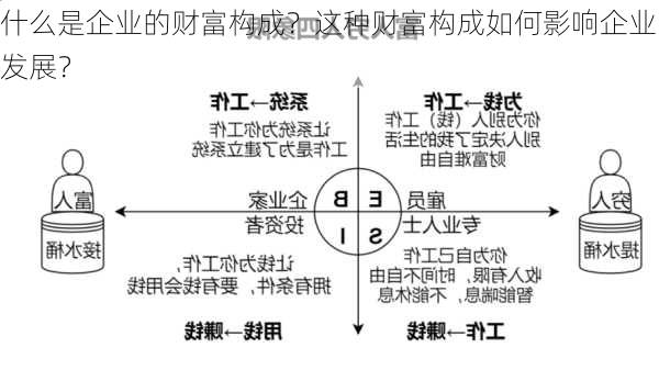 什么是企业的财富构成？这种财富构成如何影响企业发展？