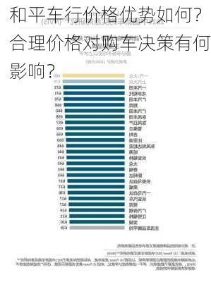 和平车行价格优势如何？合理价格对购车决策有何影响？