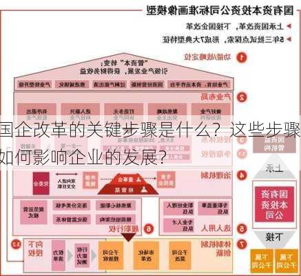 国企改革的关键步骤是什么？这些步骤如何影响企业的发展？