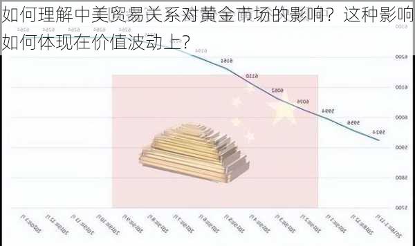 如何理解中美贸易关系对黄金市场的影响？这种影响如何体现在价值波动上？