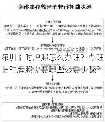 深圳临时牌照怎么办理？办理临时牌照需要哪些必要步骤？