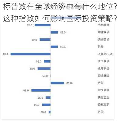 标普数在全球经济中有什么地位？这种指数如何影响国际投资策略？