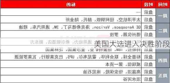 美国大选进入决胜阶段