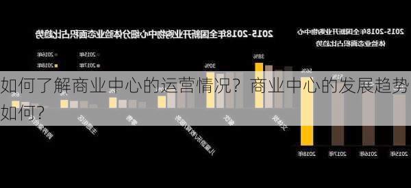 如何了解商业中心的运营情况？商业中心的发展趋势如何？