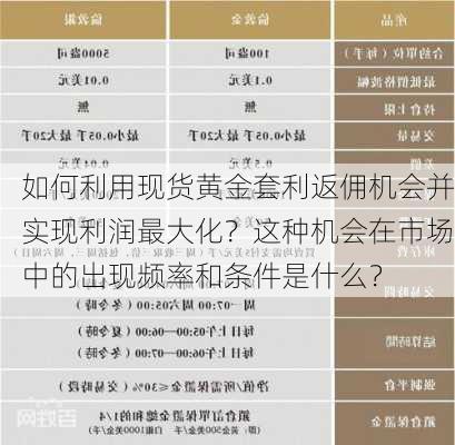 如何利用现货黄金套利返佣机会并实现利润最大化？这种机会在市场中的出现频率和条件是什么？