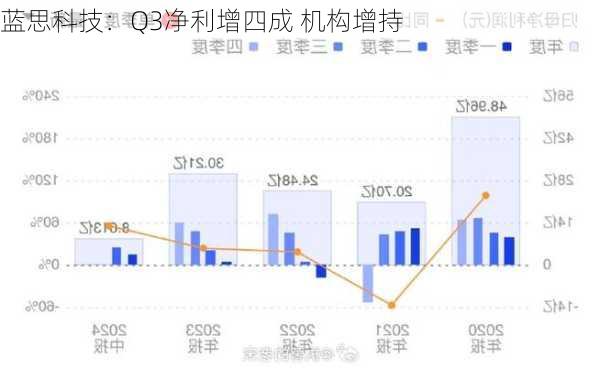 蓝思科技：Q3净利增四成 机构增持