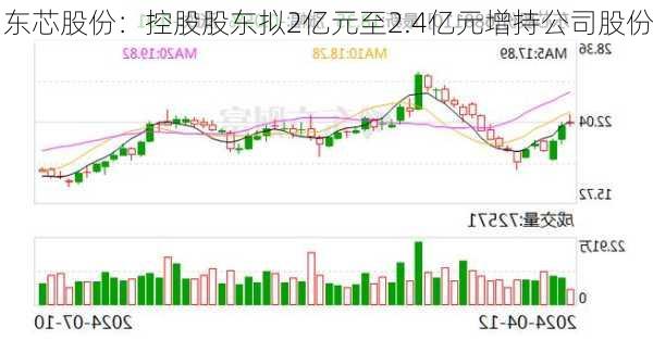 东芯股份：控股股东拟2亿元至2.4亿元增持公司股份