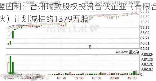 盟固利：台州瑞致股权投资合伙企业（有限合伙）计划减持约1379万股