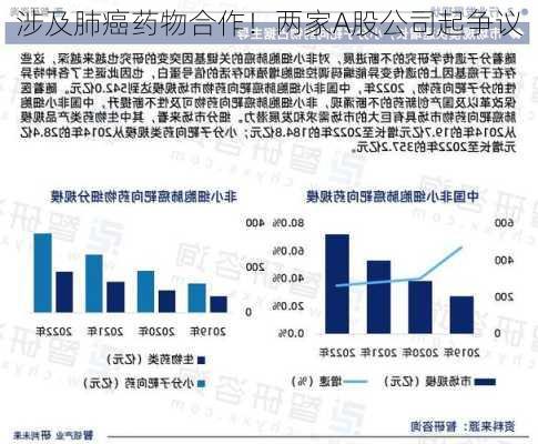 涉及肺癌药物合作！两家A股公司起争议