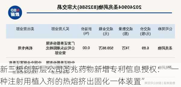 新三板创新层公司圣兆药物新增专利信息授权：“一种注射用植入剂的热熔挤出固化一体装置”