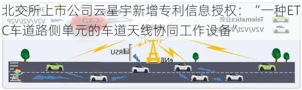 北交所上市公司云星宇新增专利信息授权：“一种ETC车道路侧单元的车道天线协同工作设备”