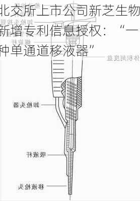 北交所上市公司新芝生物新增专利信息授权：“一种单通道移液器”