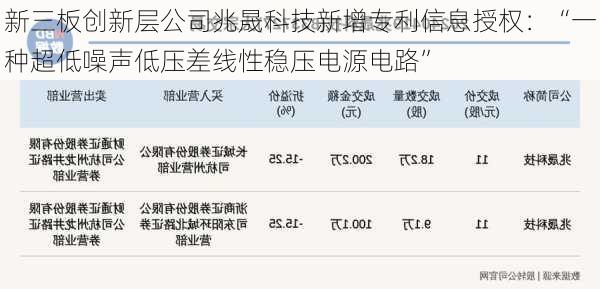 新三板创新层公司兆晟科技新增专利信息授权：“一种超低噪声低压差线性稳压电源电路”