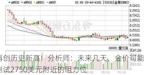 再创历史新高！分析师：未来几天，金价可能测试2750美元附近的阻力位