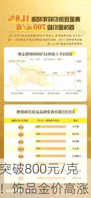 突破800元/克！饰品金价高涨！